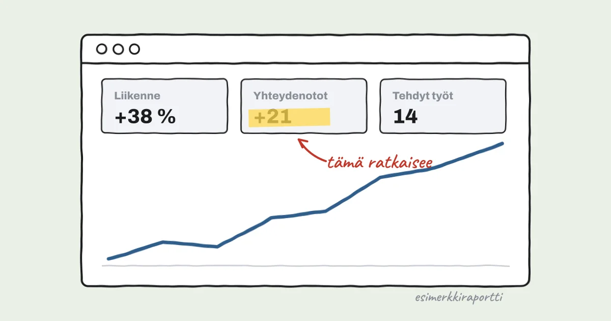 Mitä hyvän SEO-toimiston raportin pitää sisältää? 8 mittaria