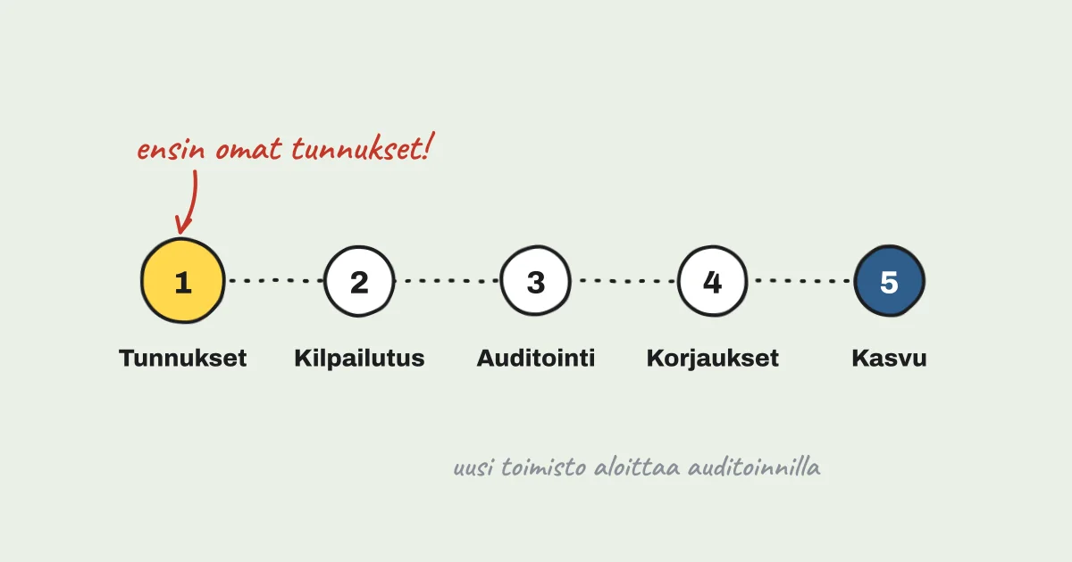 Milloin vaihtaa SEO-toimistoa? Näin vaihdat turvallisesti